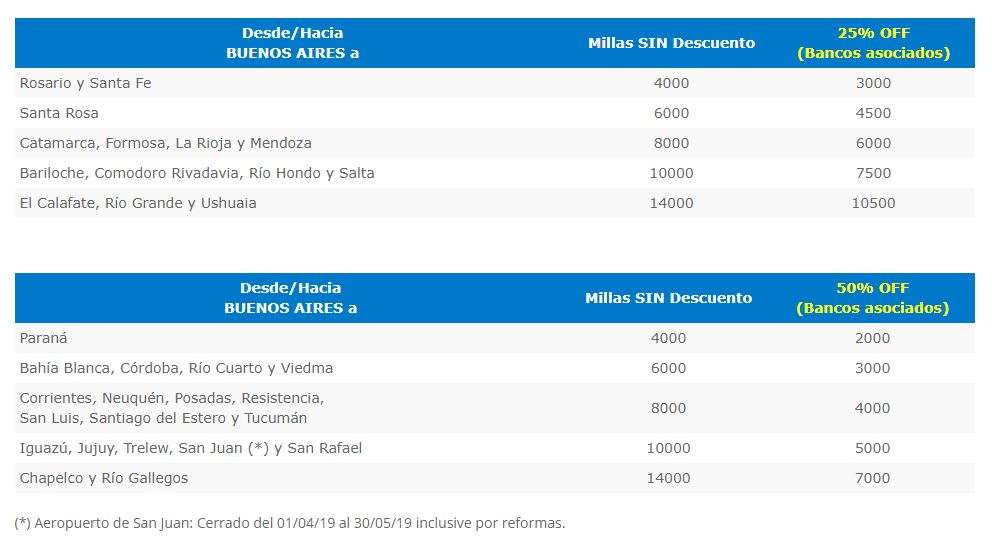promo aerolineas plus canje millas 50 off con tarjetas asociadas